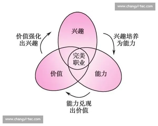提升企业核心竞争力的前沿技术能力建设与应用实践探索